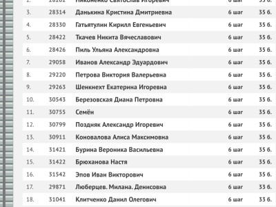 Наша команда готова к игре