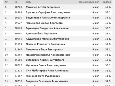 Группа "Шалуны" Детский сад №62 ОАО "РЖД" г. Курск. Сборка квадронавта прошла успешно!На финишной прямой!